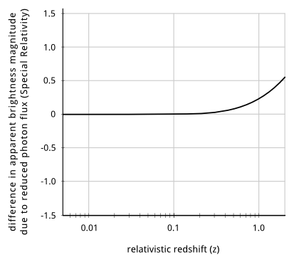 Physics Researchers (an alias for now) tweet media