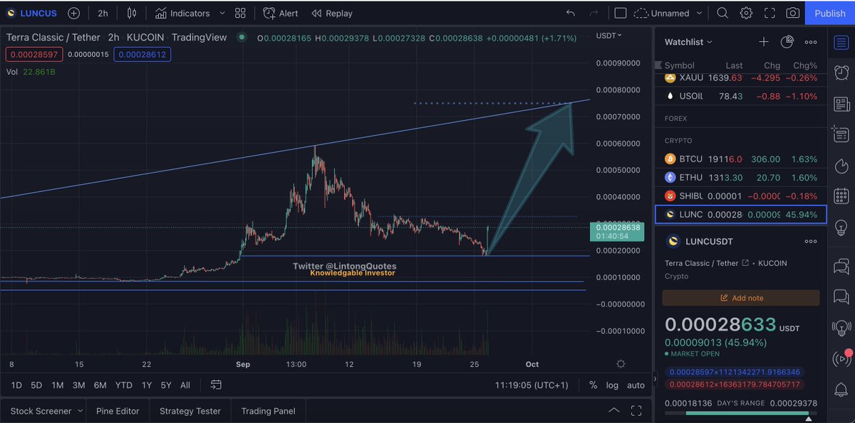 LintongQuotes's tweet photo. Upsdate #LunC 46% #LunaCommunity #LuncCommunity and @lunaticsToken #LunaticsCommunity (as Burner) https://t.co/5BoVw9xkKO
