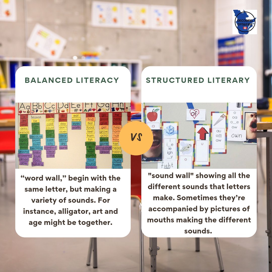 melbrethour's tweet photo. Did you reas the article Is Your Child Getting Good Reading Instruction? Here’s how to spot a research-backed reading program. By Holly Korbey. I made a few slides to share what is the difference between balanced &amp; structured. https://t.co/MWmnzqWQmz
