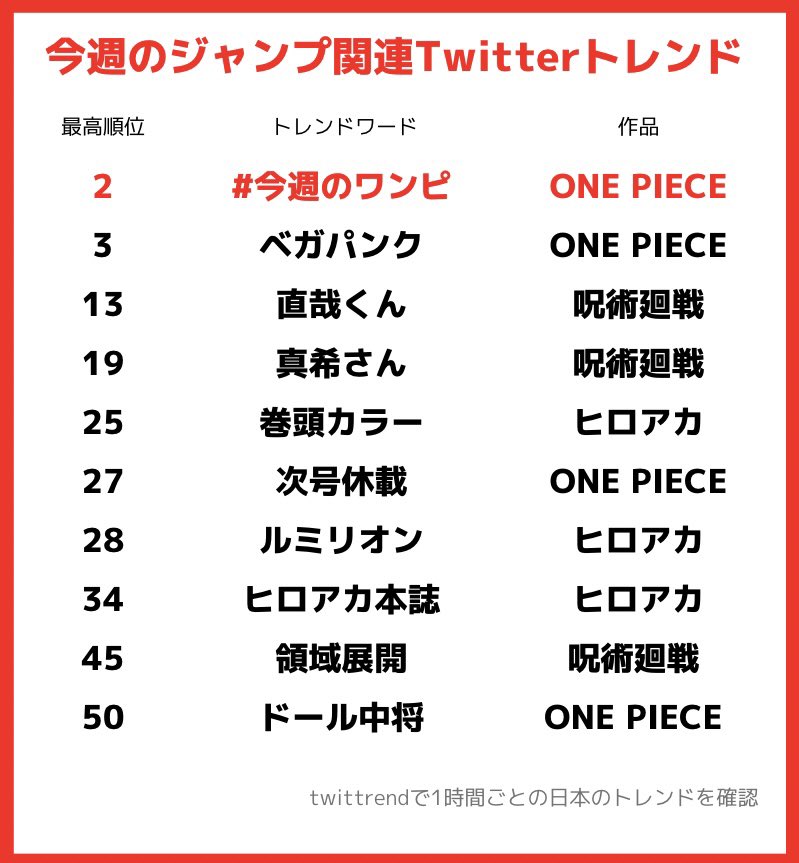 ワンピース 第1061話 未来島エッグヘッド Wj43号 感想まとめ 22 9 26 Togetter