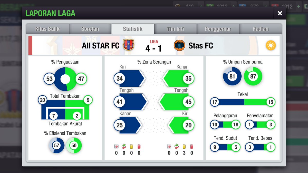 ALL STAR FC tweet media