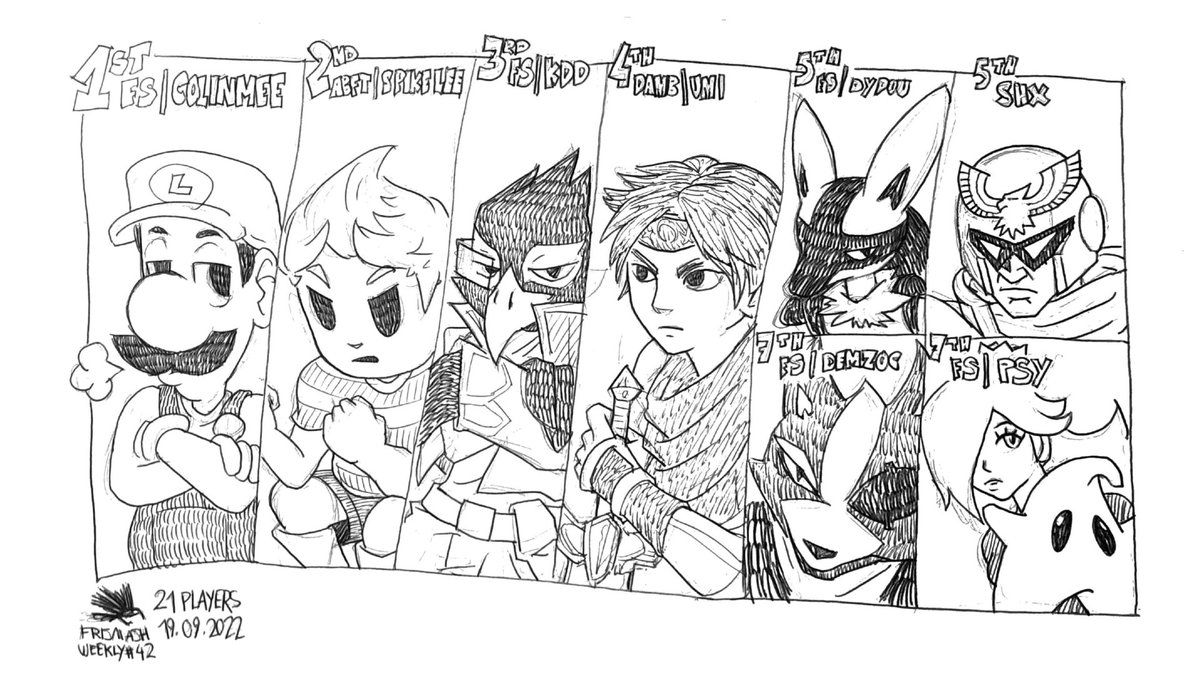 Last weekly went down as follows:

1. @colinmeeSSB 
2. <a href="/Ouail_jkr/">ABFT | Spike_lee</a> 
3. <a href="/Kdd667/">PHX | KDD</a> 
4. <a href="/Gdubs_Umi/">Gdubs</a> 
5. <a href="/DydouSSBU/">Dylan Müller</a> &amp; <a href="/Shx_G13/">V A L</a>
7. <a href="/demzoc/">Demzoc</a> &amp; <a href="/Vinsouille4/">Psy</a>