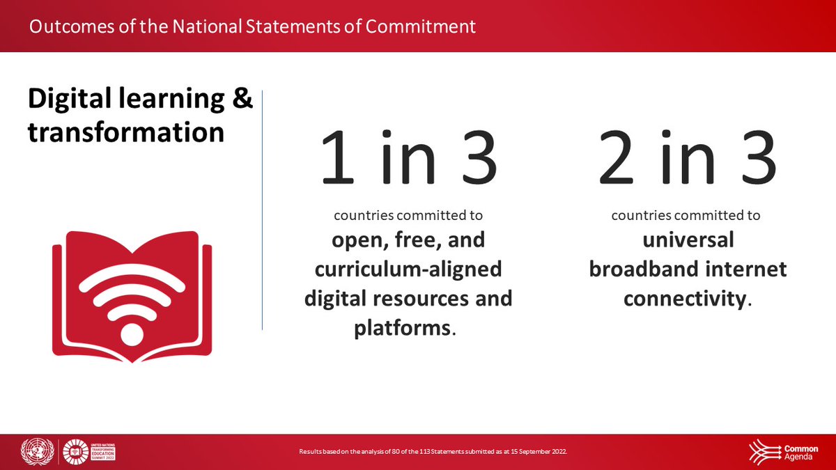 1⃣ in 3⃣ participating countries committed to open, free, & curriculum-aligned digital resources and platforms at the @TransformingEdu Summit Is your country #LeadingSDG4 ✨? Look for your country on the map & find out more ⬇ …educationsummit.sdg4education2030.org/consultations