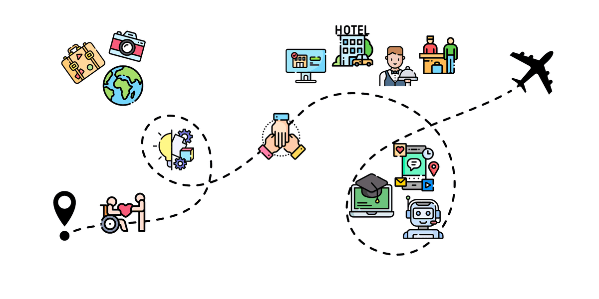 HOTREC_EUROPE's tweet photo. Glad to see 🇪🇺 initiatives focus on #Accessibility & #Tourism.
HOTREC is a partner of the #Erasmus+ project #DIVETOUR to enhance #accessibility4all within tourism businesses via the development of digital tools for students & professionals.
➡️https://t.co/66fVa3ce1C https://t.co/FS3Coq5vQ2
