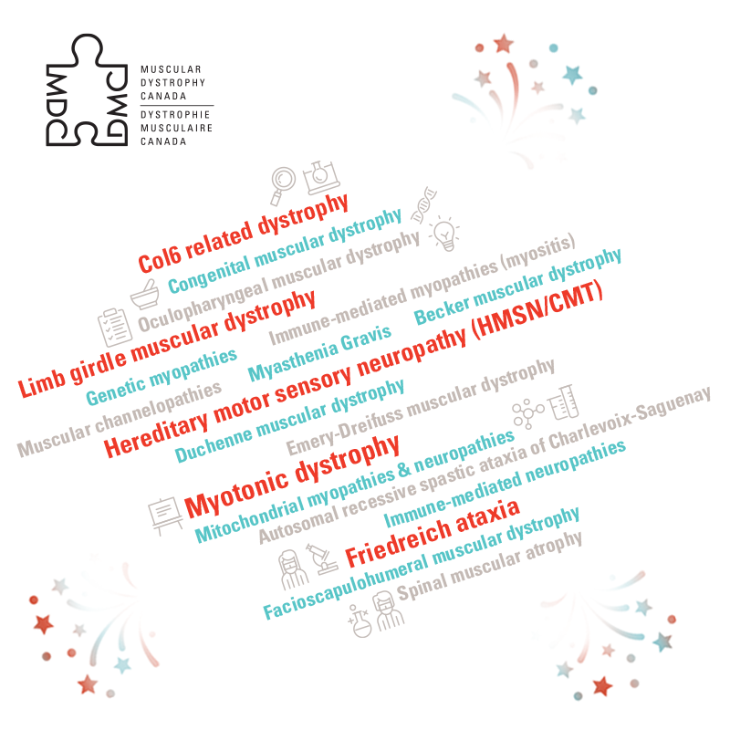 Attention! Applications for Post-doctoral Research and Clinical Fellowships are due on October 18, 2022. MDC’s Annual Research Competition is also accepting applications until November 14, 2022.  
To learn more about these funding opportunities visit, ow.ly/br7x50KTcIF