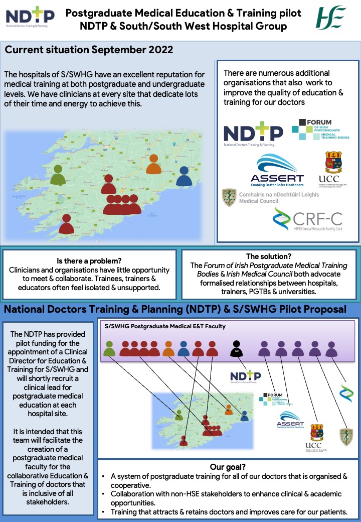 I've taken a role w @HrSswhg & @NDTP_HSE tasked with launching a pilot for training of doctors. Here's a summary @RCPI_news @ForumPGTBs @itsthatgirlsuzi @UCCASSERT @UCCMedHealth @SouthEastCH @CUH_Cork @UHW_Waterford @mariaba01464133 @mercy_nursing @danscma @SIVUH @hospital_kerry