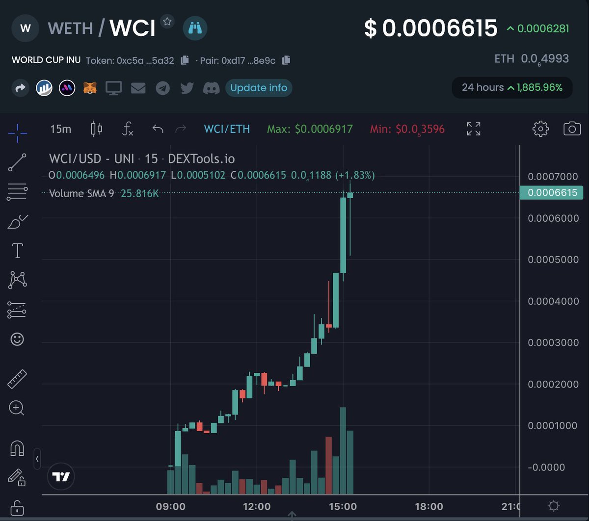 $WCI sendoor