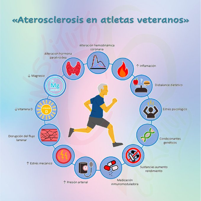 icorvilud's tweet photo. La ATEROSCLEROSIS (subclínica) está presente en muchas personas que comienzan a hacer ejercicio.
Sin valoración médica, no es posible detectar ciertas condiciones que pueden suponer un riesgo en personas «aparentemente sanas».
#BeActive #Beactivebesafe #semanaeuropeadeldeporte https://t.co/JAtGStjNyZ