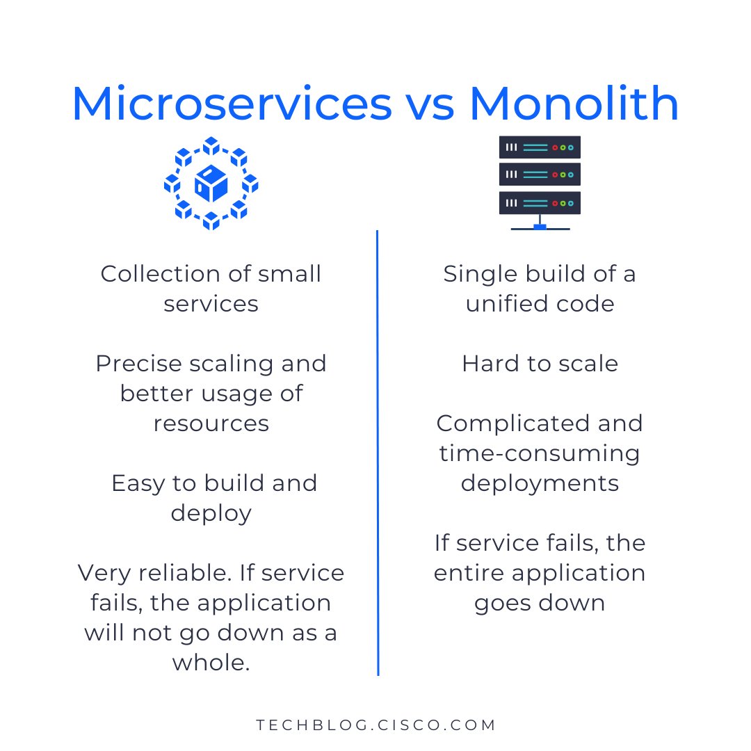 Portshift is now part of Cisco tweet media
