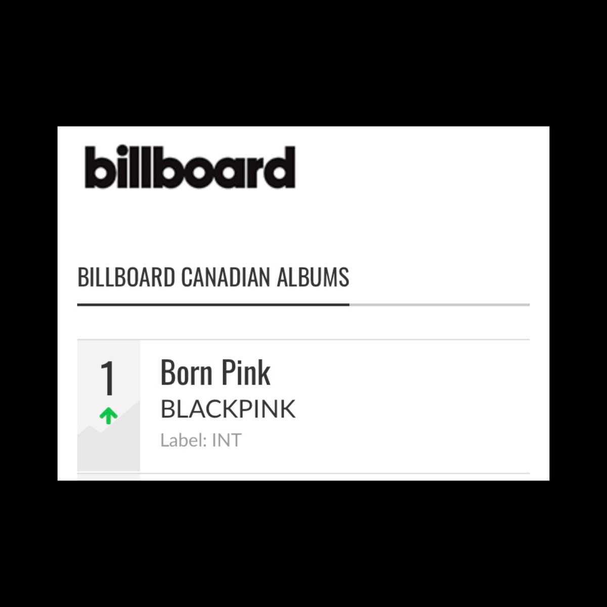 .<a href="/BLACKPINK/">BLACKPINKOFFICIAL</a>'s 'BORN PINK' debuts at #1 on this week's Billboard Canadian Albums. It's the first album by a female group to top the chart since The Chicks' 'Taking The Long Way' in 2006.
