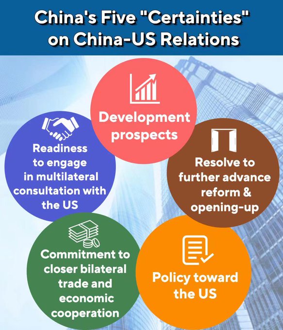 CGMeifangZhang's tweet photo. China will walk the talk in a world filled with uncertainty.#US #China #economydevelopment https://t.co/j1YGTh3siR