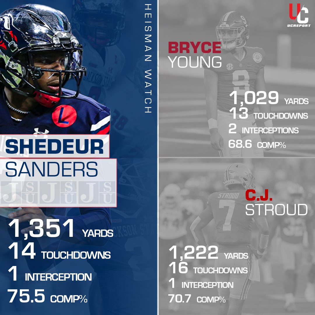 CoachDom on Twitter: "My No. 1 pick in the 2024 draft"