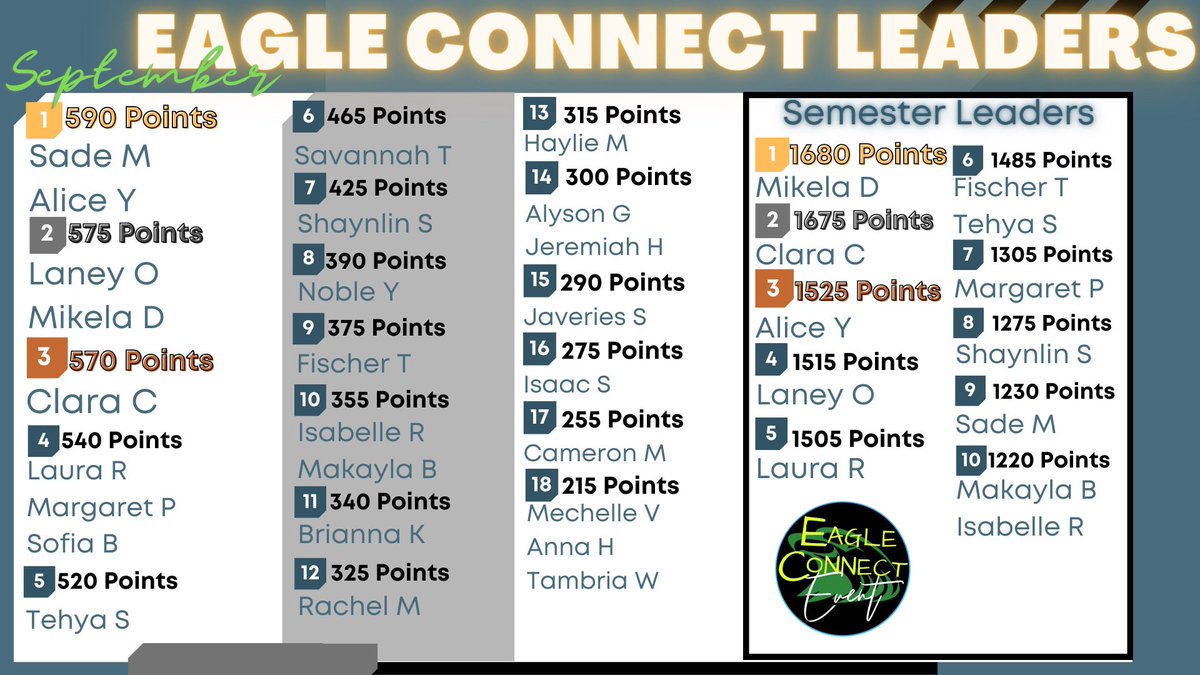 CMU_StudentLife's tweet photo. Last week for September points! https://t.co/fabTZn5ou1