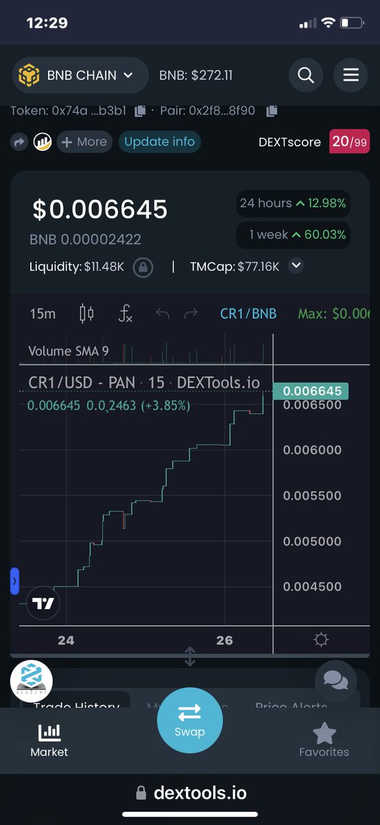 <a href="/AltCryptoGems/">Sjuul | AltCryptoGems</a> #CR1 <a href="/creedfinance/">Dome</a> they said Moon Week 🔥🔥 x.com/creedfinance1/…