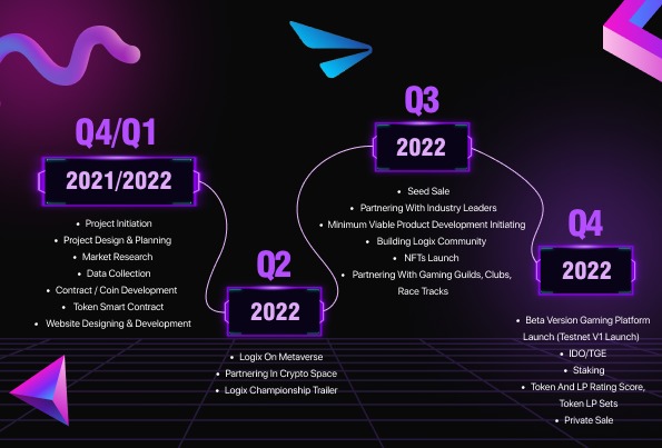 LogixCoin's tweet photo. After having achieved several milestones #LogixCoin has more coming in the future!
Want to know what's in store do check out ๐ ๐
#LogixCoinRoadmap #LogixChampionship #gamefi #NFTGaming #p2e #p2egaming #gaming #logixverse #Metaverse #roadmap https://t.co/7v6NCfKbhX