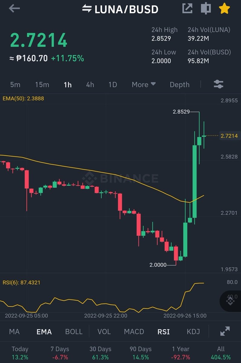 LUNC Analyst🚀🌕 tweet media