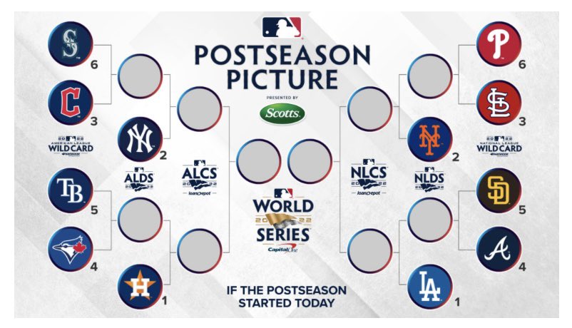 MLB Playoffs Today On Twitter If The MLB Postseason Started Today mlb-playoffs-today-on-twitter-if-the-mlb-postseason-started-today