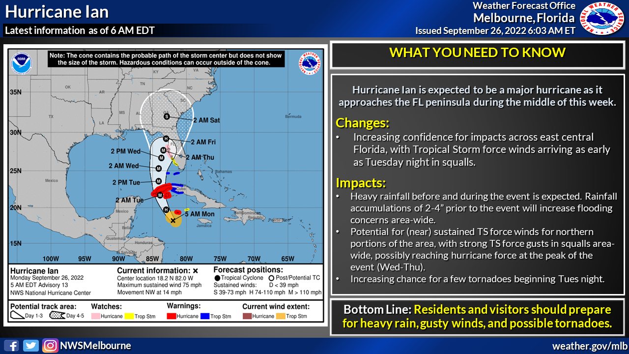 Lake County Emergency Management on Twitter: "Lake County Emergency 