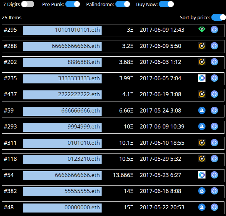 KratosWarGod69's tweet photo. These OG prepunk palindromes are a pretty comfortable hodl😎

Only 98 total supply 👌 (hyphenated ones excluded)  🥲

#ENS #EnsNames #prepunkclub #Enshistory #OGdigits https://t.co/eSCYAzfSob
