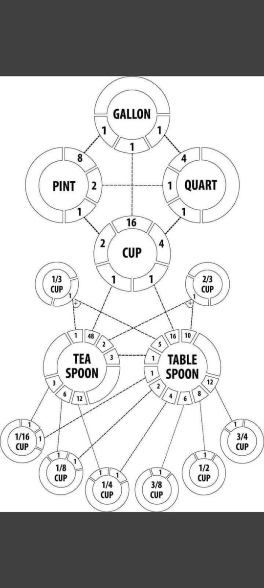 phil_lol_ogist's tweet image. No one:

American alchemists: