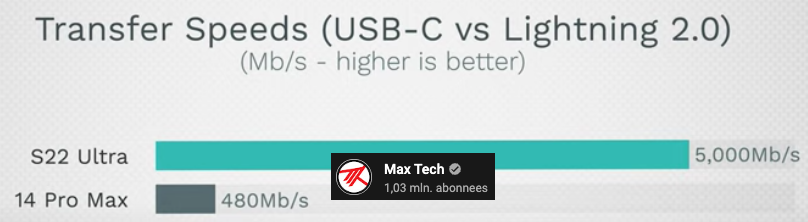 macfanatic4ever's tweet photo. @theapplehub Still no #USB-C ridiculous, with the new awesome sensor, and Big #RAWfiles
Check https://t.co/pa6HuwWhT2 https://t.co/JsHBk6XsqH