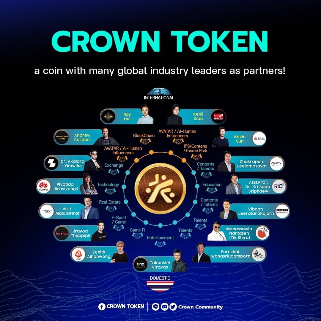 adotmaison's tweet photo. ‘𝗖𝗥𝗢𝗪𝗡’  is a unique coin with many international industry leaders as partners, including entertainment, real estate, technology and game development companies coming together in this exciting project.
 
#CROWN #CWTTOKEN #CRYPTO #CRYPTONEWS #NFT #ZIPMEX https://t.co/Lwm5oD9oqp
