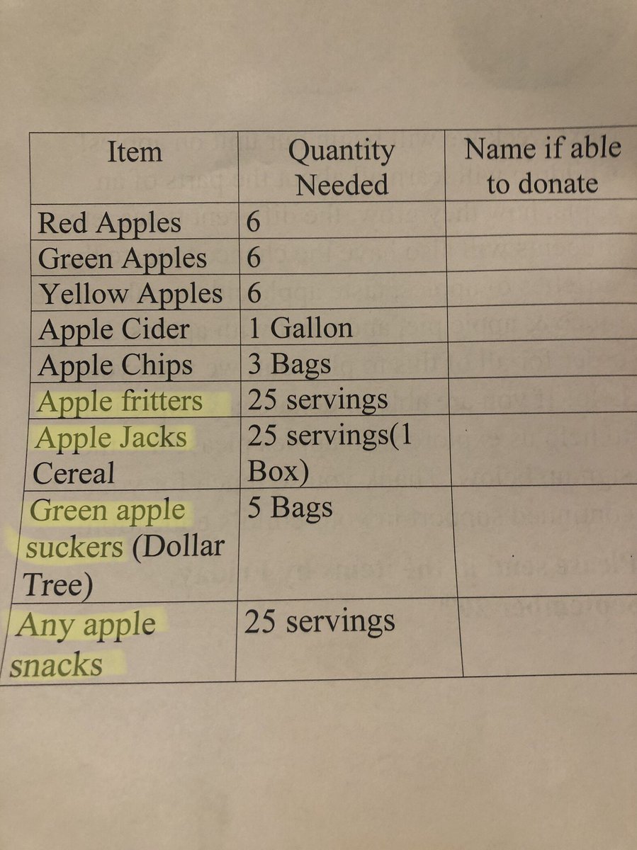 I’d love to see lesson plan for this list of supplies sent home with K5er.
Learning Objective: Student will understand alternatives to fruit consumption.
SLO-1: trans-fats are delicious apple alternative SLO-2: identify fruit-flavored candy as healthier alternative to other candy