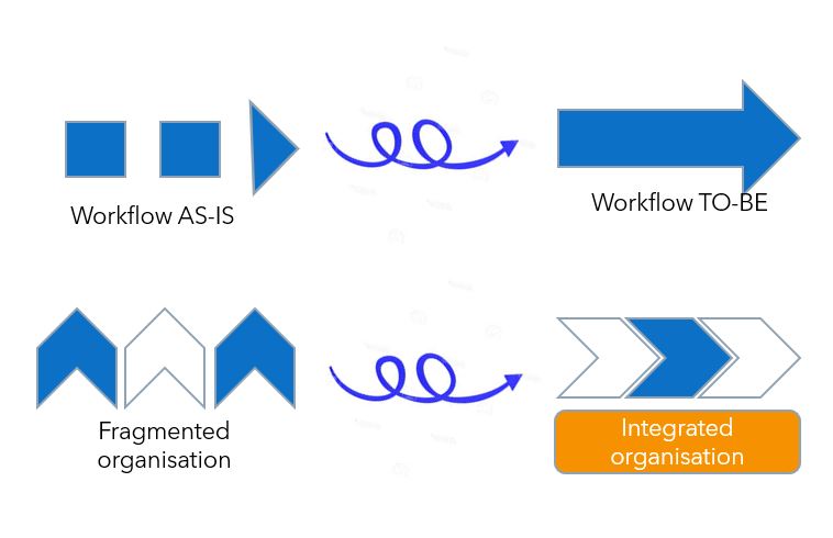 Frisiancode's tweet image. A low code backend integrates your existing Common Application Environment (CAE) streamlining your business processes. Learn low code advantages and buy time before starting a digital transformation.
#CAE #Lowcode