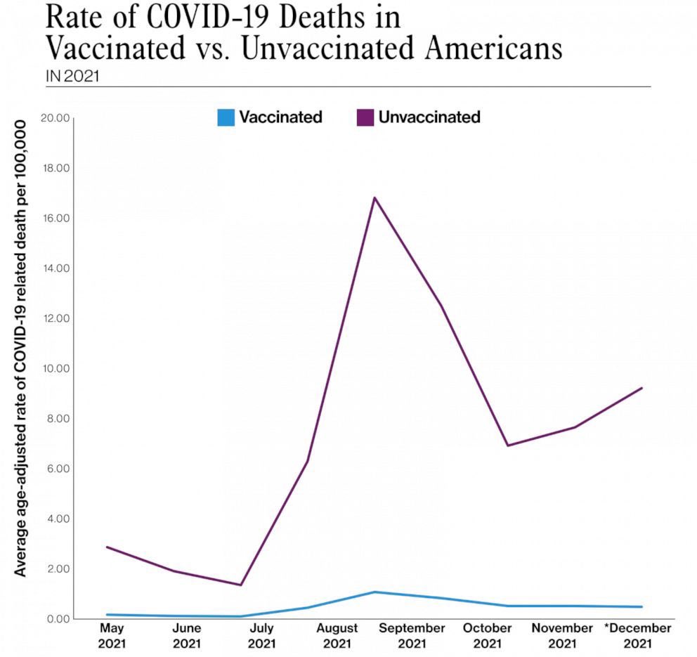 mufcrory30's tweet photo. @FormerBioMom @beaq @MrWigglesworth4 @myrabatchelder @amandalhu Natural immunity is bullshit. Go get vaccinated. If it was up to me, you and your husband would be darted or thrown in jail. https://t.co/aAuV25zZ5T