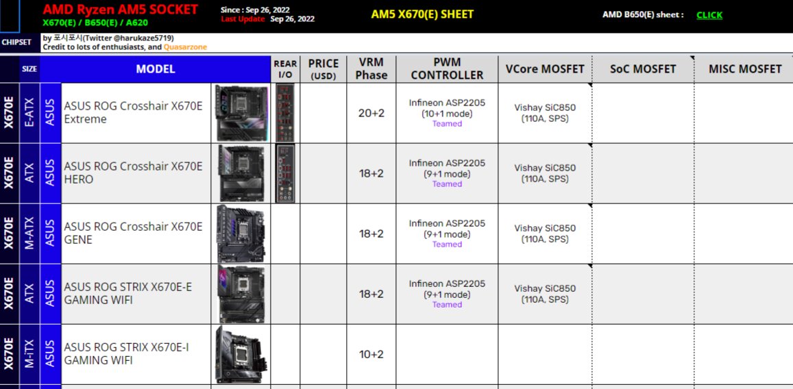 포시포시 on Twitter "AMD AM5 MOBO DB [ X670(E) / B650(E) / A620 ] Gonna