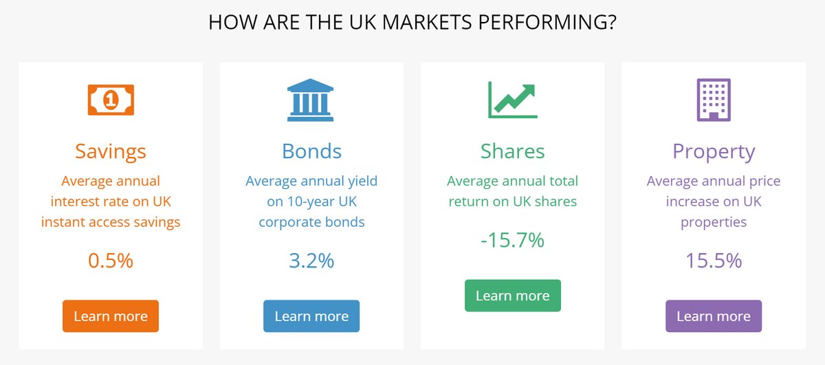 Insight_Finance's tweet photo. Private investors - Latest weekly review on how the UK investment markets are performing https://t.co/19lg8sACjh #ShareFinderService #investing #personalfinance #success https://t.co/PRzpVpmZ7u