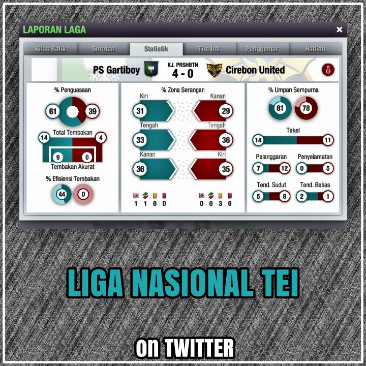 Match pertama gacor💥
@LigaNasionalTEI #liganasionaltei