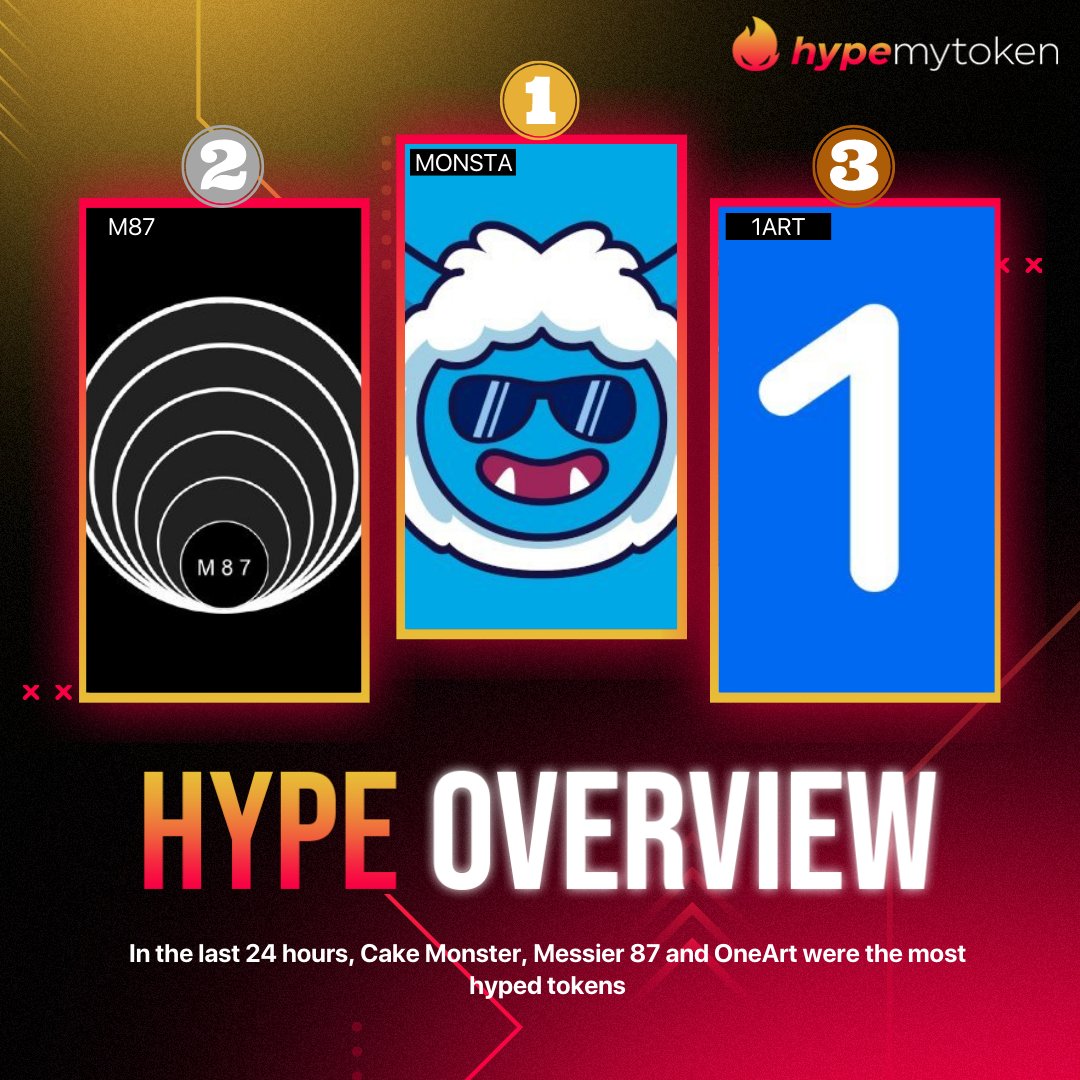 HypeMyToken's tweet image. HYPE OVERVIEW🔥🔥

In the last 24 hours on @HypeMyToken
 
@thecakemnstr - $MONSTA
@MessierM87  - #M87
@art_wallet- #1ART

Were the Most Hyped #Crypto tokens! 🚀