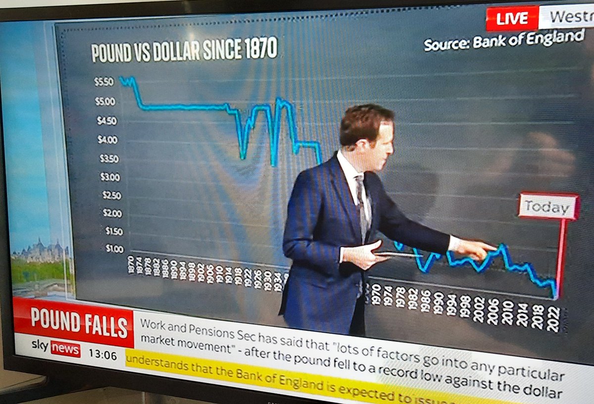 2020Comms's tweet photo. #LabourPartyConference22 .@bankofengland .@hmtreasury announcement later today?
'POUND VS DOLLAR SINCE 1870 AS LOWEST LEVEL EVER'
From @SkyNews https://t.co/L39Gj4y5OU