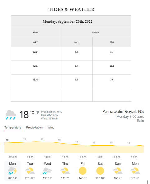 Tides and Weather for Monday, September 26th, 2022.
Please check local burn restrictions.