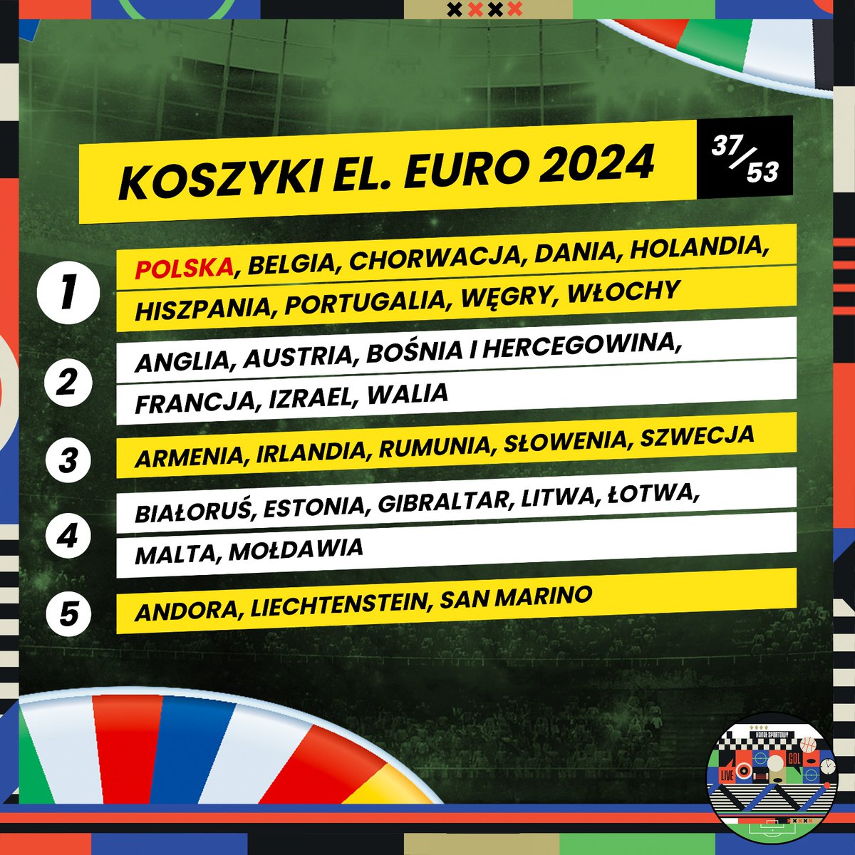 Polska w pierwszym koszyku el. EURO 2024 🤓

Towarzystwo mamy całkiem przyjemne 😏