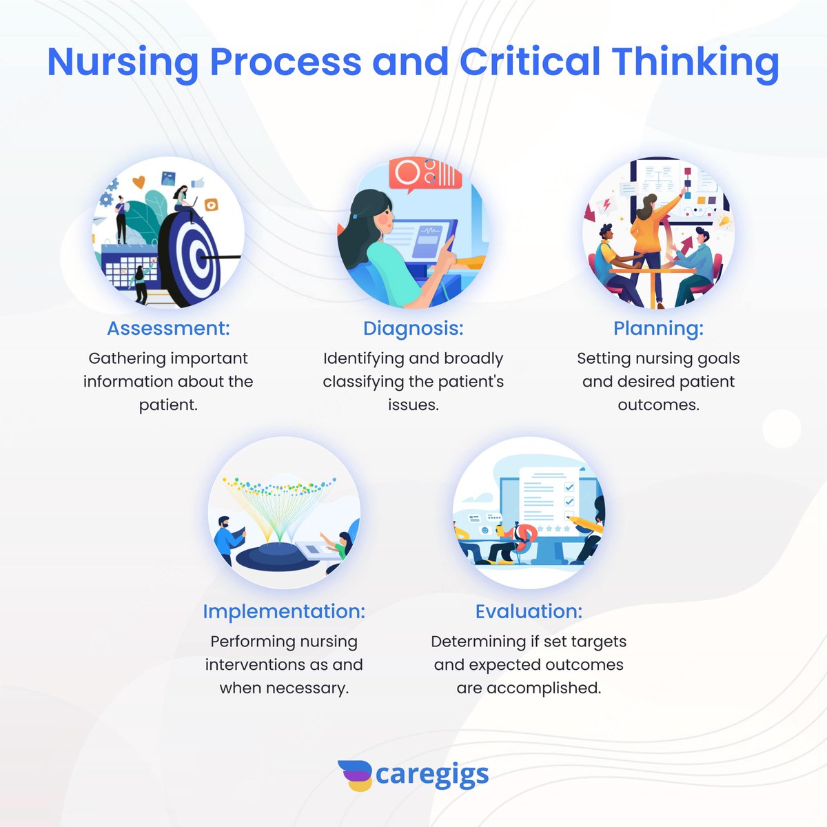 caregigs's tweet photo. Critical thinking is an essential process for efficient, skillful, and safe nursing intercession.
Interested in joining Caregigs! Submit your form through the link below! https://t.co/gtNNtwFOsd
visit: https://t.co/Mg3QPYs9E5
#planning #nursing #nursingjobs #nursingprocess https://t.co/HAiiwMuRnG
