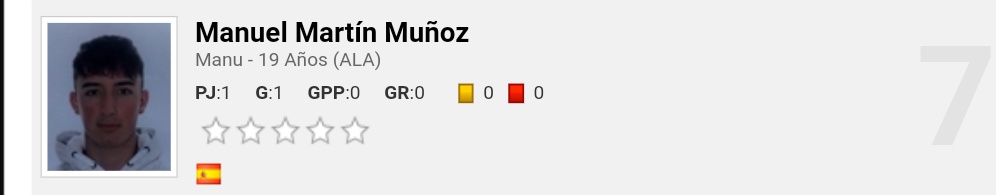 Amiguitos_FC's tweet photo. Y el primer gol de la historia de los amiguitos llega por parte de... 🎉@manuekun🎉
⚽"El Kun de Garrido" es sinónimo de gol y lo demostró en su debut.
💥Fue más veces al baño que a la portería rival.
#vamosamiguitos https://t.co/83Re0CrP9F