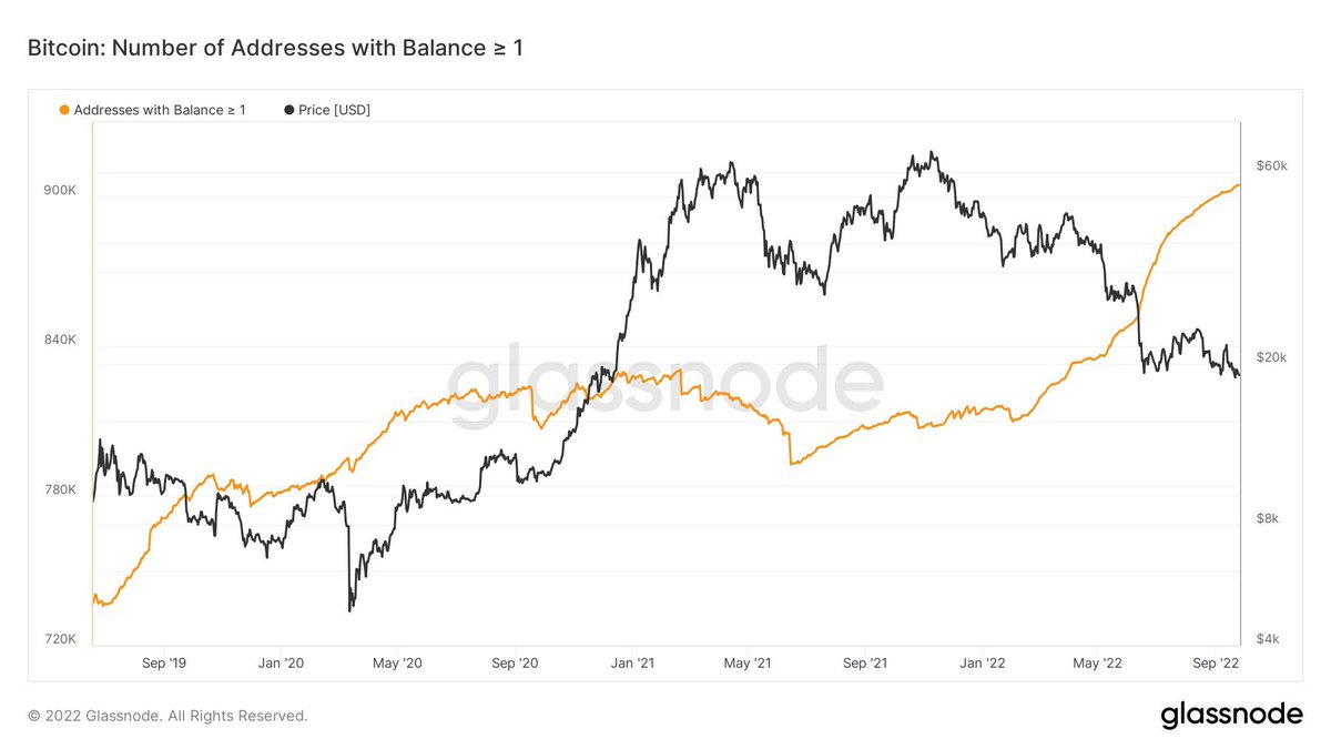 powerofcrypto20's tweet photo. This chart makes me feel bullish on #Bitcoin ! https://t.co/XtZEI2StL9