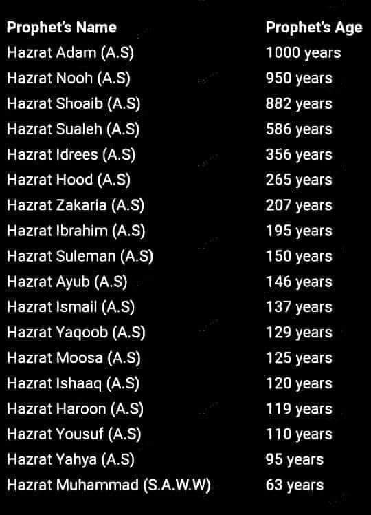 Age of the Prophets A.S