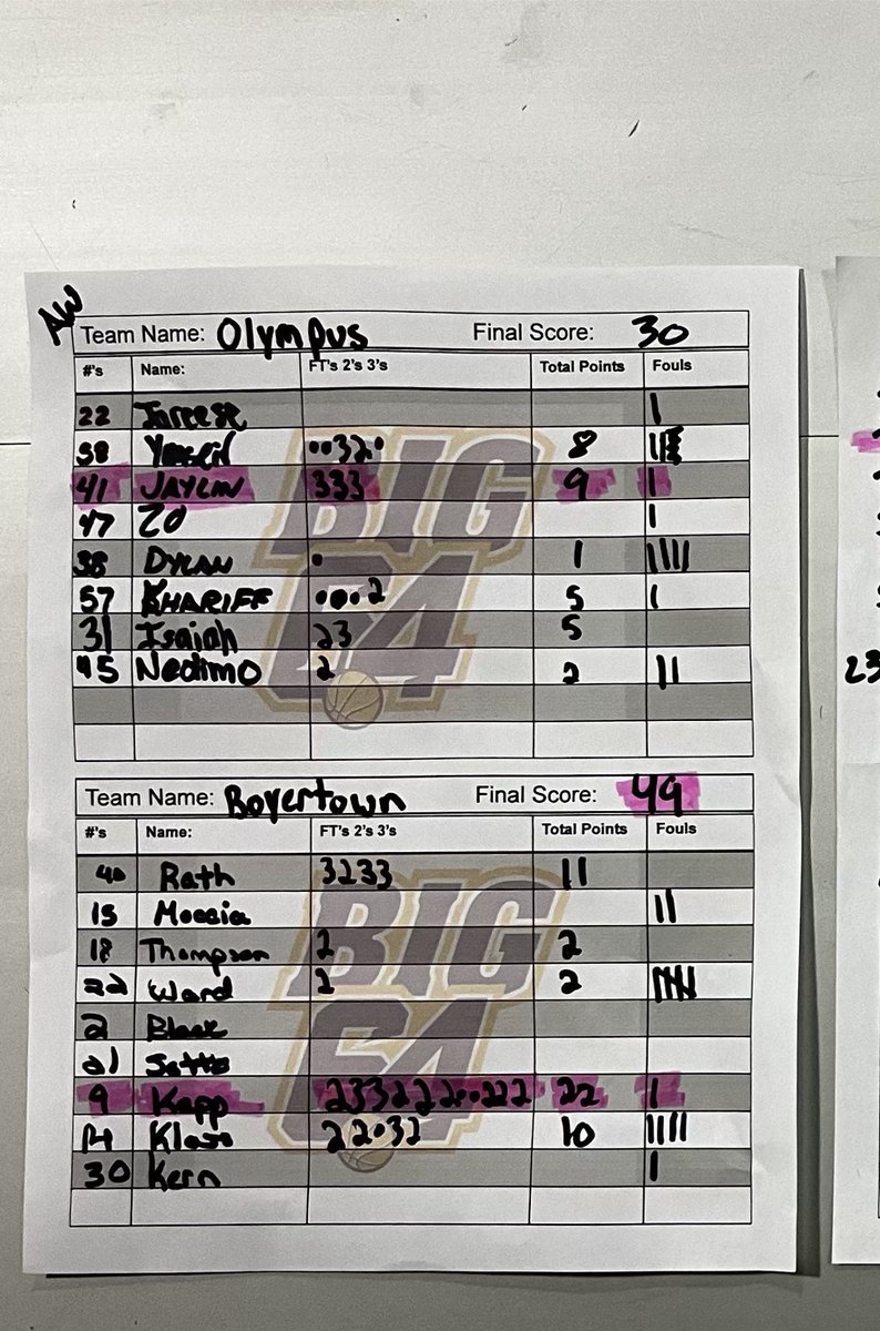 BoyertownBB's tweet photo. Thanks for having us out this past weekend to participate in the West Chester Big 64 showcase! Proud of our guys for going 2-0. Awesome event, can’t wait to be back next fall. 

@thecoachkay @WCU_Coach_Blair https://t.co/xHXXaFWYOy