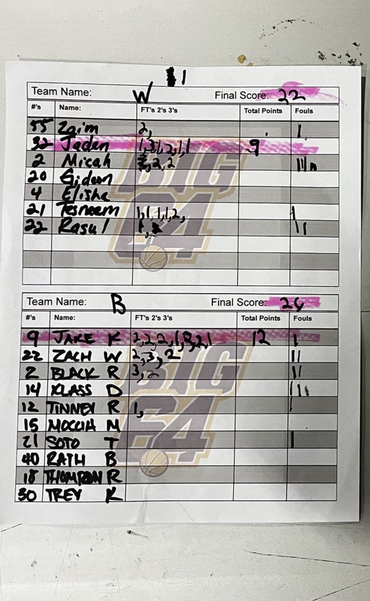 Boyertown Boys Basketball (@boyertownbb) on Twitter photo Thanks for having us out this past weekend to participate in the West Chester Big 64 showcase! Proud of our guys for going 2-0. Awesome event, can’t wait to be back next fall.
<a href="/thecoachkay/">Benjamin Kay</a> <a href="/WCU_Coach_Blair/">Damien Blair</a> Thanks for having us out this past weekend to participate in the West Chester Big 64 showcase! Proud of our guys for going 2-0. Awesome event, can’t wait to be back next fall.
<a href="/thecoachkay/">Benjamin Kay</a> <a href="/WCU_Coach_Blair/">Damien Blair</a>
