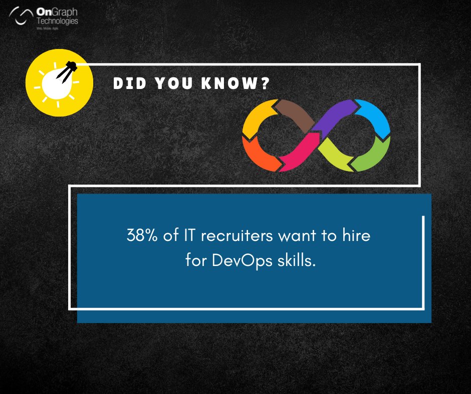 OnGraph's tweet photo. 83% of IT decision-makers reported their organization is implementing #DevOps practices.
Have your organization started implementing it?
Better to do it sooner than later!
Check out our latest blog to find out more: https://t.co/HVKLEahdBR
#DevOpsStats #NewBlog #OnGraph https://t.co/eJzoUTZFNc