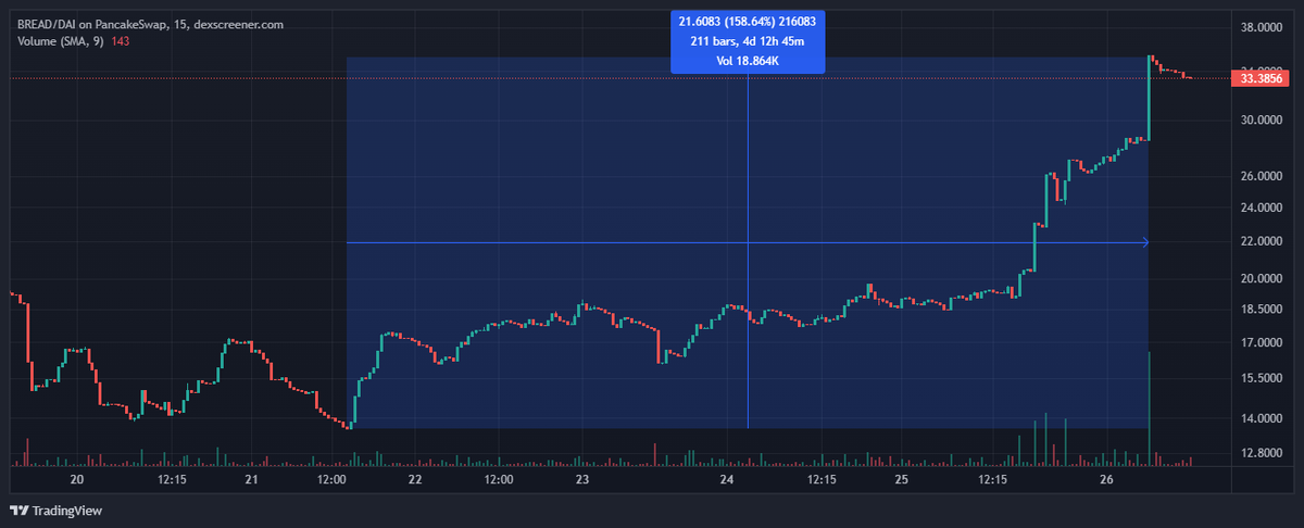 Toast Finance tweet media