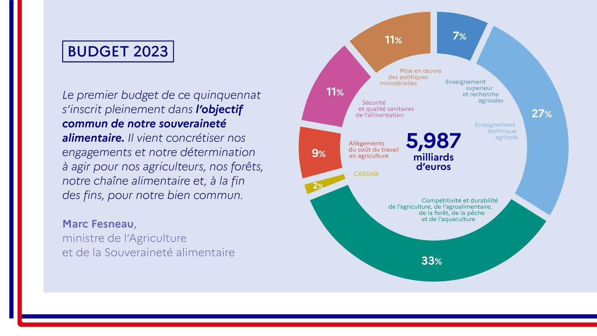 Budget Du Burkina 2024 Image to u