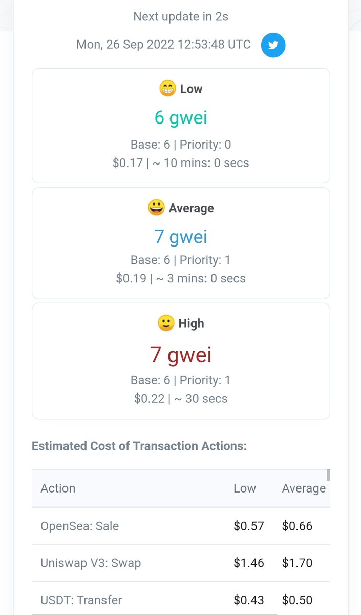 I'm not crying, you're 🥹

How much your last transaction cost in gas fee? 💸

#DeFi #Web3 #Ethereum #HODL