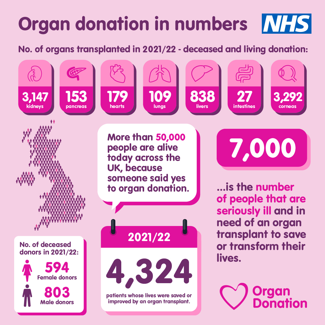 Anna Taylor (@anna_taylor90) on Twitter photo I'm supporting #organdonationweek 💜 #giftoflife #organdonation <a href="/NHSOrganDonor/">NHS Organ Donation💗🫀🫁</a> <a href="/LLTGL/">Live Life Give Life</a> I'm supporting #organdonationweek 💜 #giftoflife #organdonation <a href="/NHSOrganDonor/">NHS Organ Donation💗🫀🫁</a> <a href="/LLTGL/">Live Life Give Life</a>