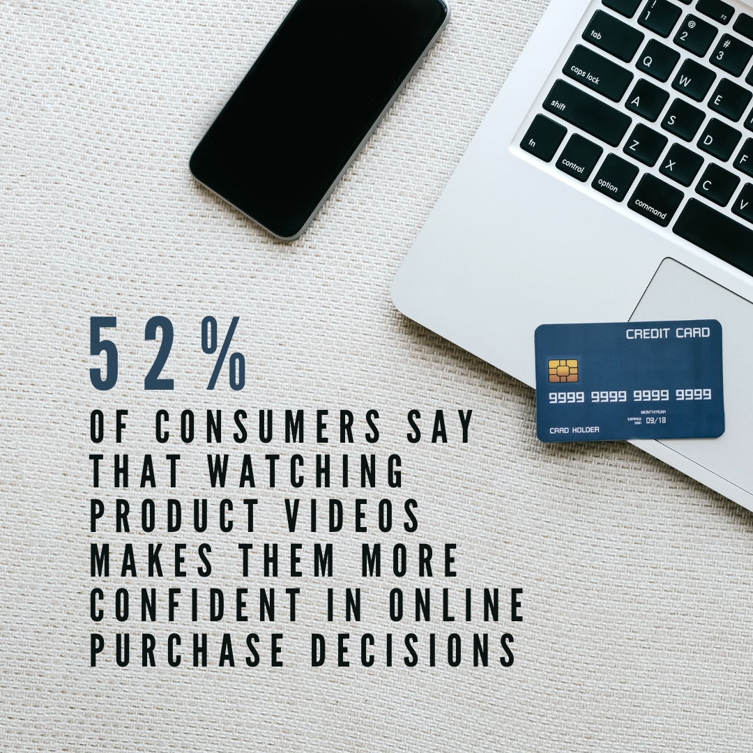 52% of consumers say that watching product videos makes them more confident in online purchase decisions  via: bit.ly/3n3LIx3