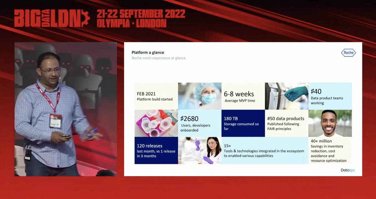 jmarchese's tweet image. 🎬 Big Data LDN 2022 Seminar: Roche Diagnostics: Using @DataOpslive To Build And Manage Data Products On @SnowflakeDB #TrueDataOps #DataOpsLive $40 MILLION IN SAVINGS!!!