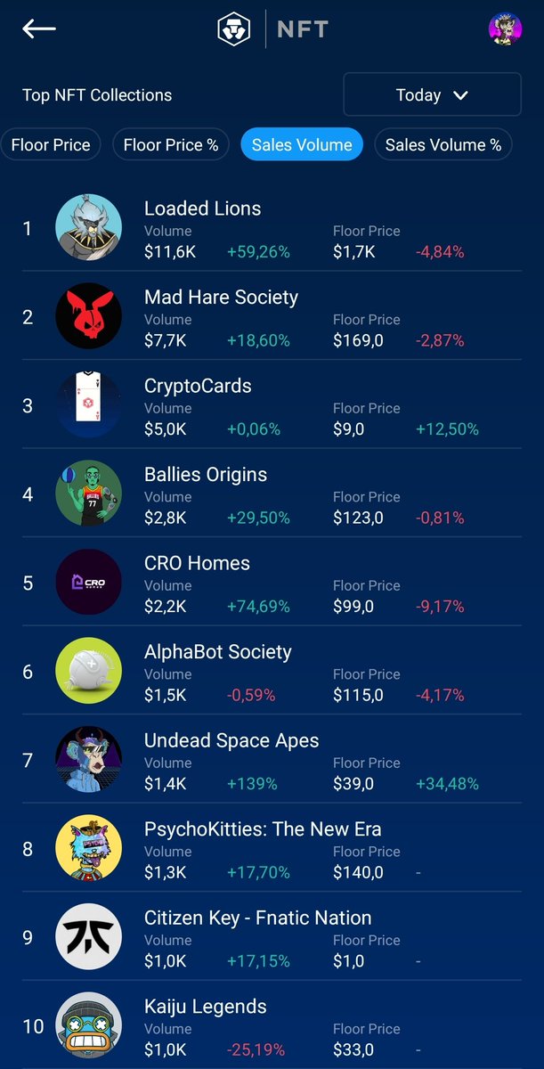 PieCRO84's tweet photo. Another day in the trendy collections! 🔥🚀
@CROHomesNFT 🏡
@UndeadSpaceApes 🐵

#crofam #cryptocomnft #NFTs #Cronos #CronosChain #CRO #EbisusBay #NFTCommuntiy #Cryptocom https://t.co/gmt661uENQ